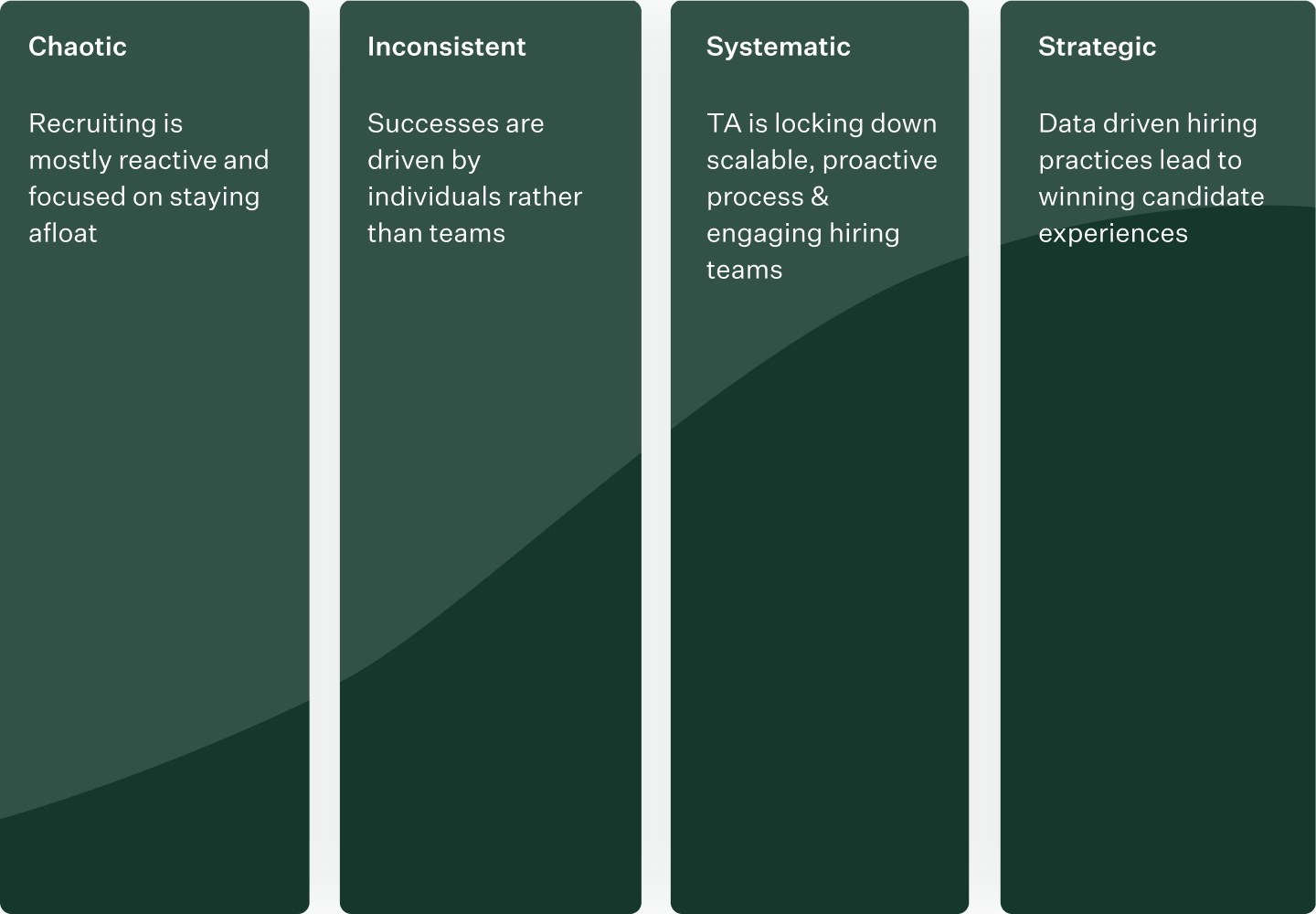 Climb the hiring maturity curve by evaluating your hiring process